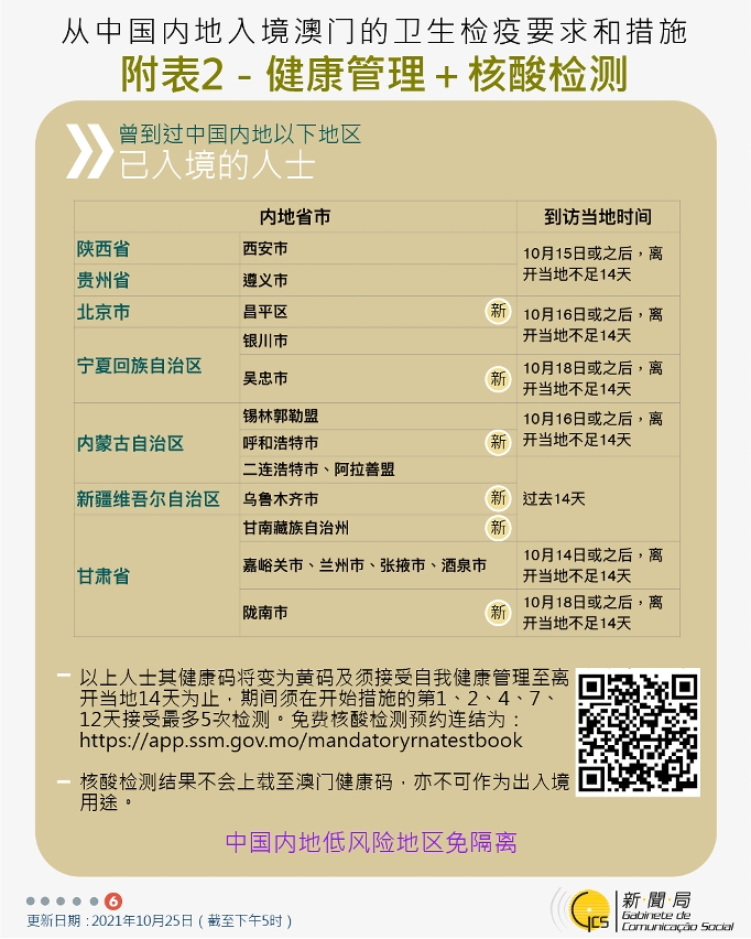 不同身份人士入境澳門衛生檢疫要求和措施
