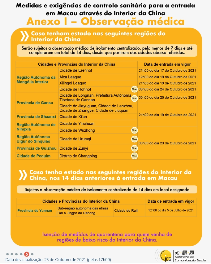 Medidas e exigências de controlo sanitário para a entrada em Macau de indivíduos de diferentes identidades.
