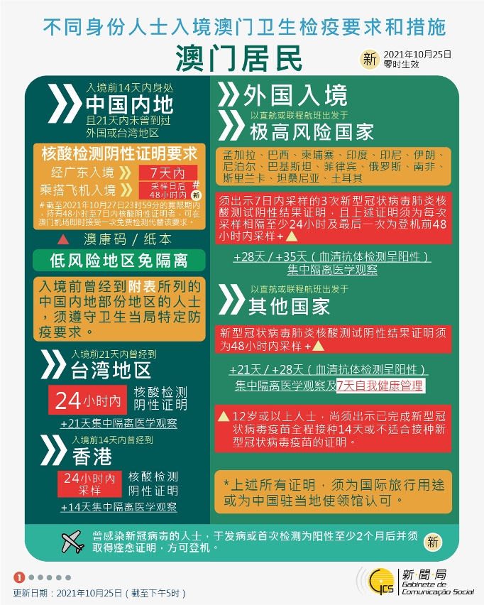 不同身份人士入境澳門衛生檢疫要求和措施