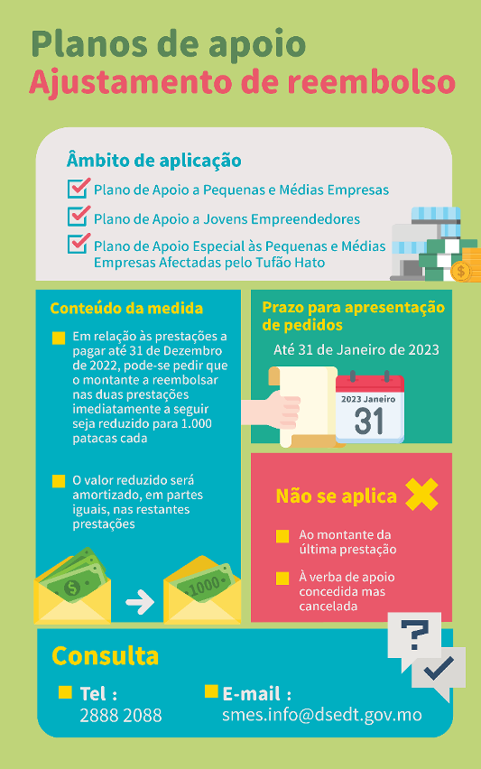 Prorrogação da medida provisória “Ajustamento de reembolso de diversos planos de apoio”