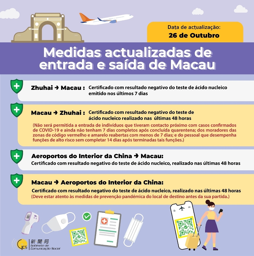 (Infografia) Medidas actualizadas de entrada e saída de Macau