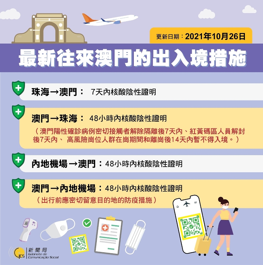 2021/10/26 最新往來澳門的出入境措施