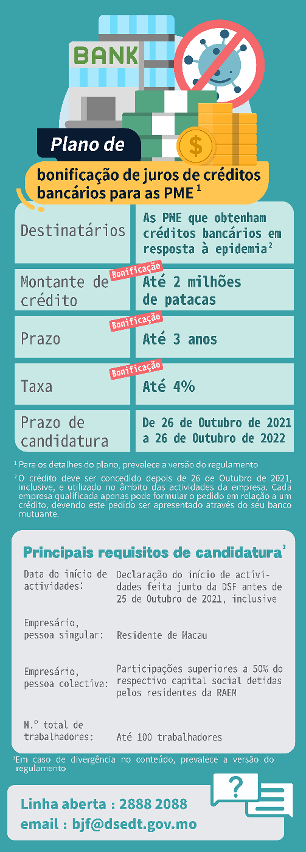 Plano de Bonificação de Juros de Créditos Bancários para as Pequenas e Médias Empresas