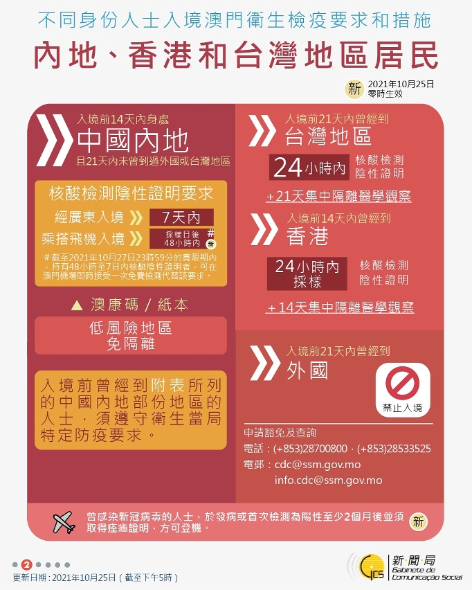不同身份人士入境澳門衛生檢疫要求和措施