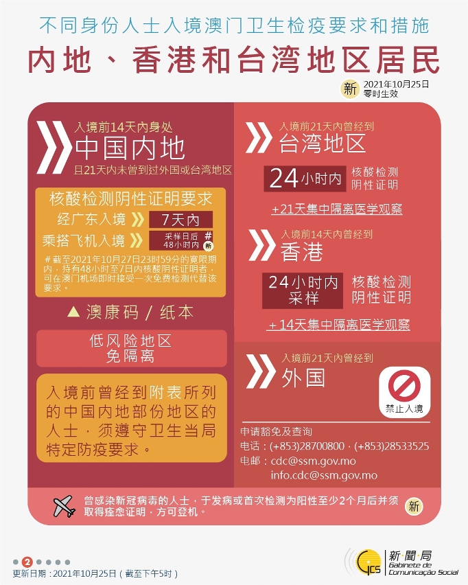 不同身份人士入境澳門衛生檢疫要求和措施