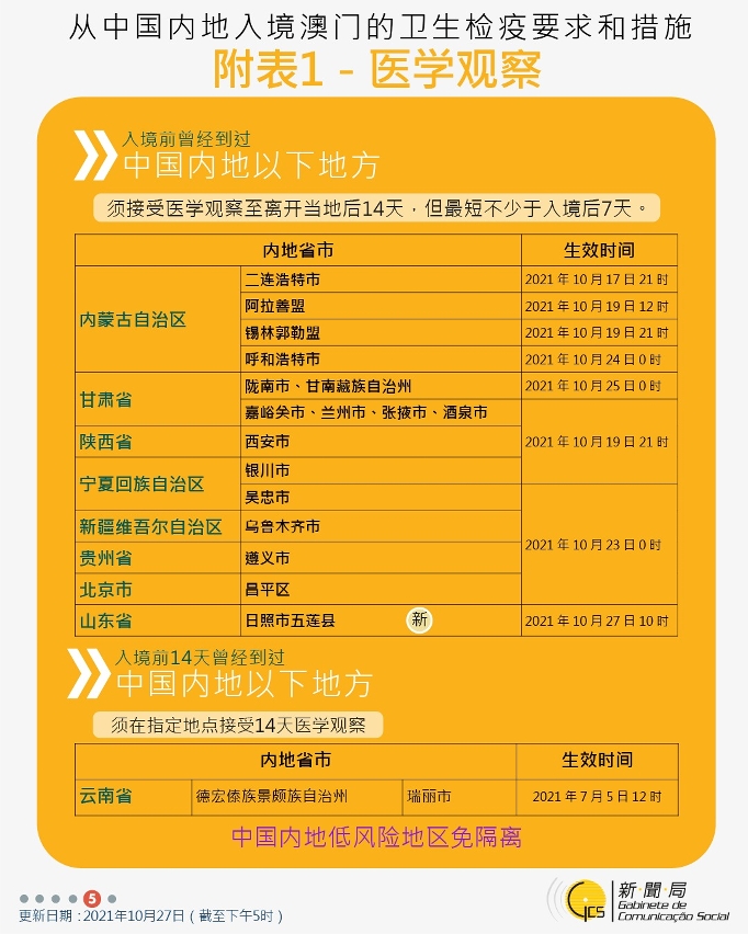 不同身份人士入境澳門衛生檢疫要求和措施