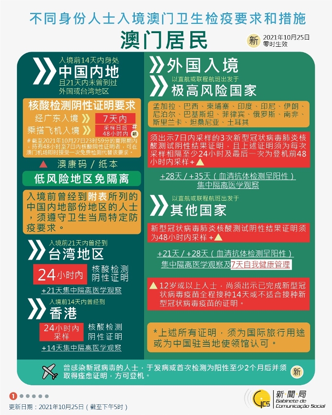 不同身份人士入境澳門衛生檢疫要求和措施
