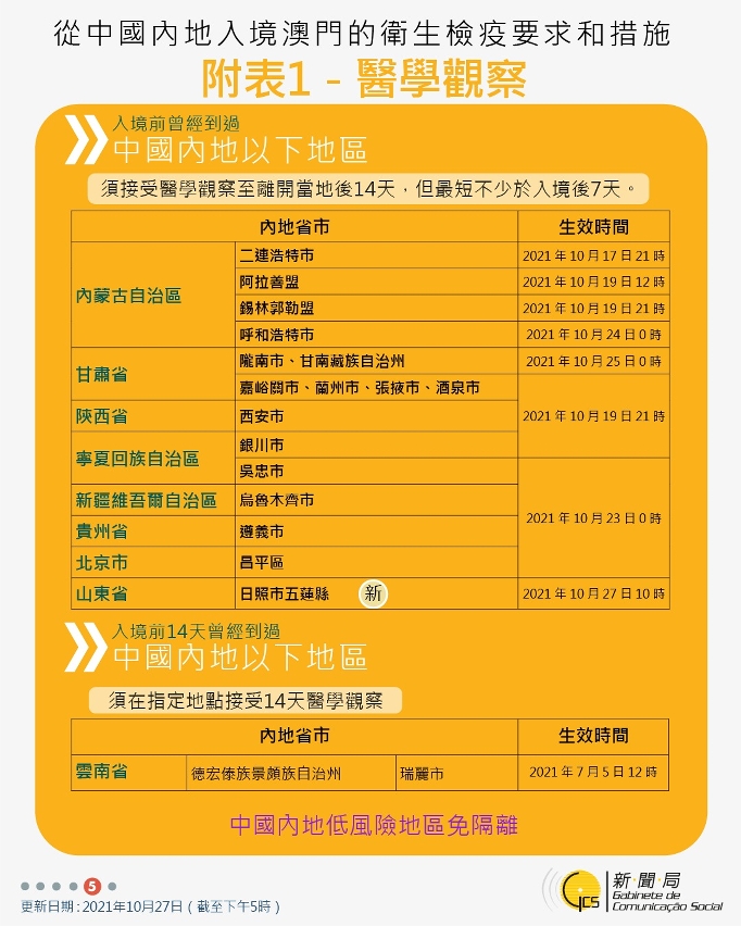 不同身份人士入境澳門衛生檢疫要求和措施