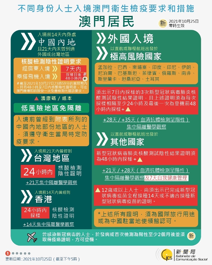 不同身份人士入境澳門衛生檢疫要求和措施