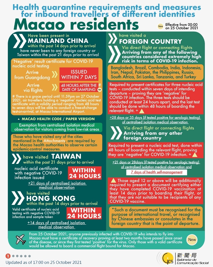 Health quarantine requirements and measures for inbound travellers of different identities.