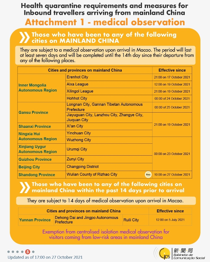 Health quarantine requirements and measures for inbound travellers of different identities.