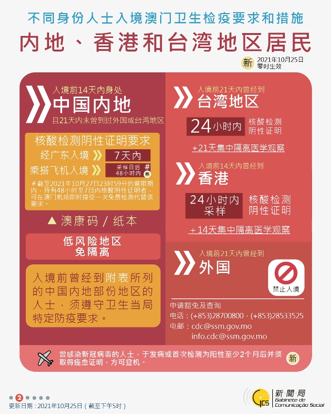 不同身份人士入境澳門衛生檢疫要求和措施