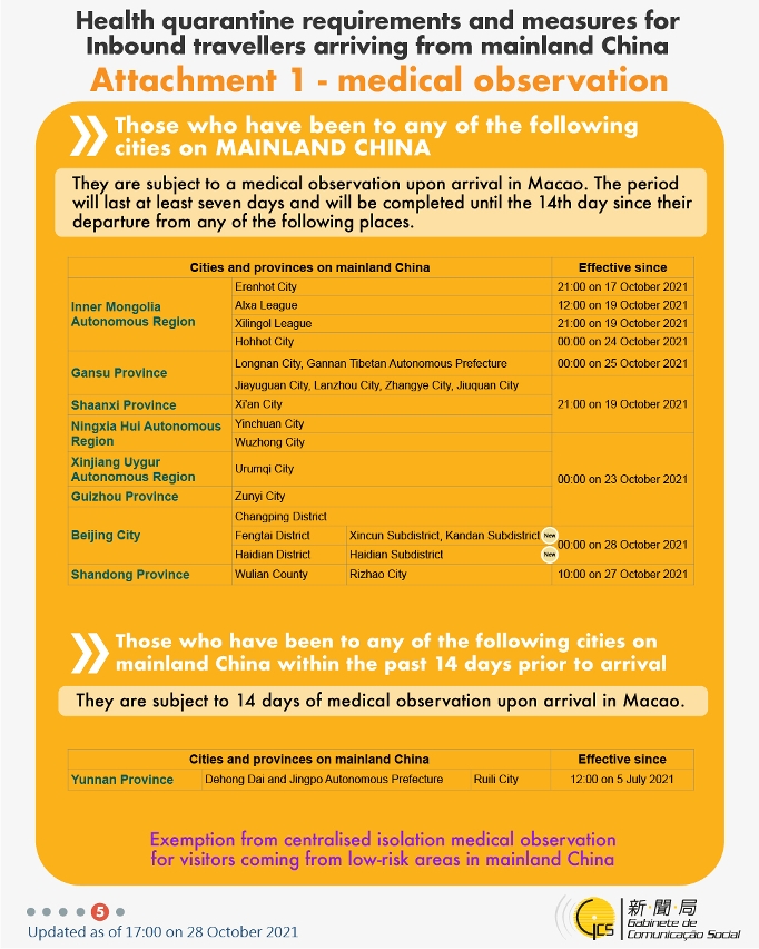 Health quarantine requirements and measures for inbound travellers of different identities. 