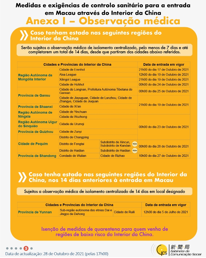 Medidas e exigências de controlo sanitário para a entrada em Macau de indivíduos de diferentes identidades.