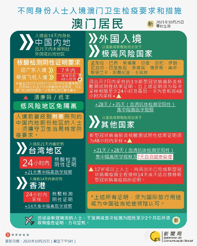 不同身份人士入境澳門衛生檢疫要求和措施