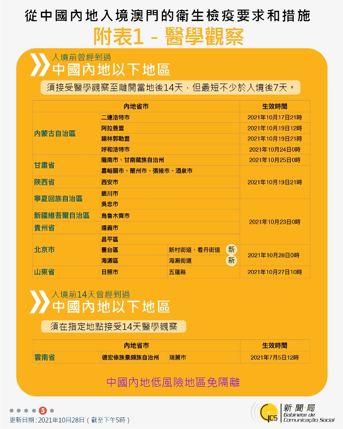 不同身份人士入境澳門衛生檢疫要求和措施