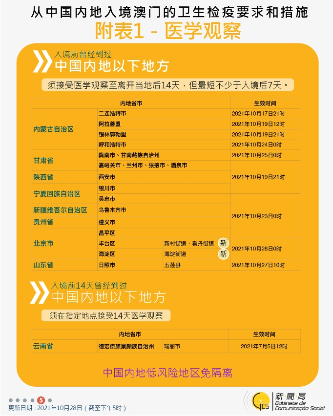 不同身份人士入境澳門衛生檢疫要求和措施