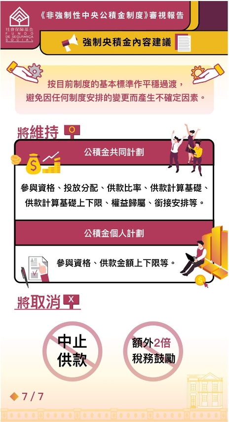 《非強制性中央公積金制度》審視報告圖文包之7