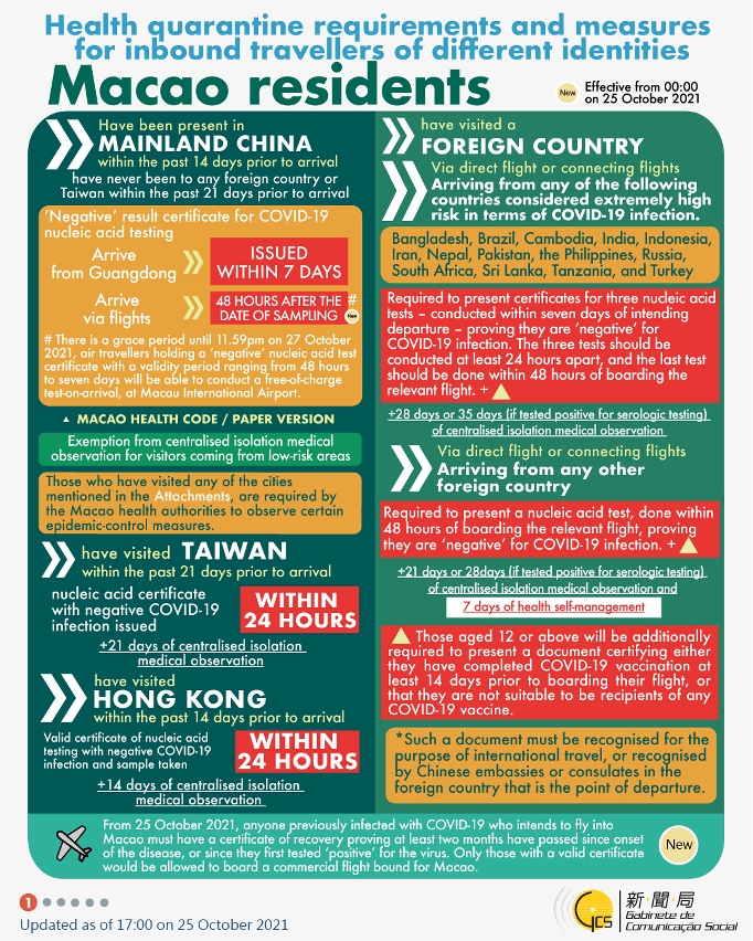Health quarantine requirements and measures for inbound travellers of different identities.