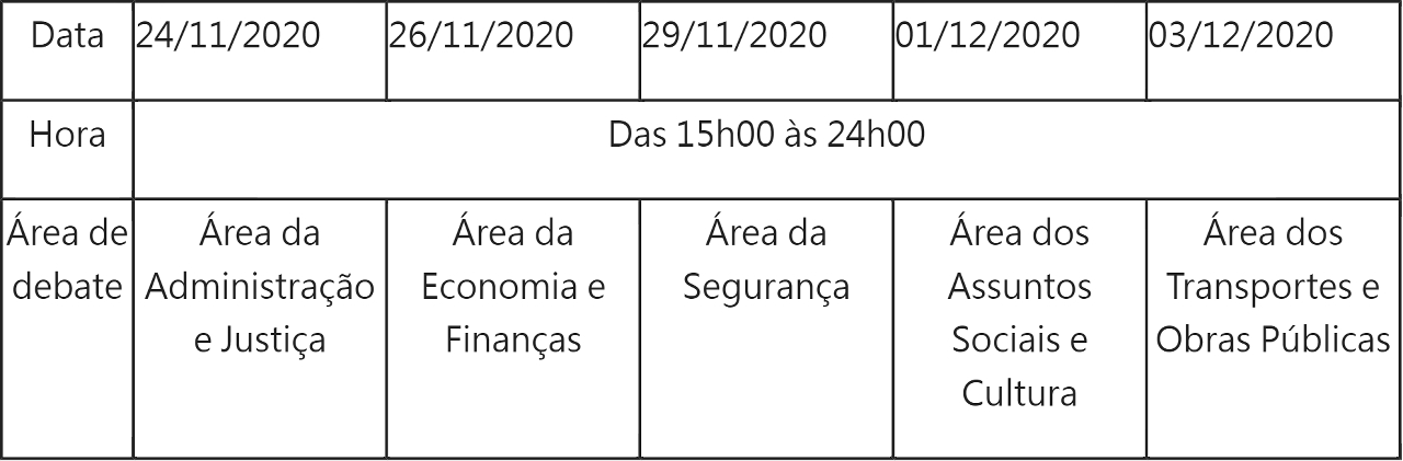 Os debates sectoriais das Linhas de Acção Governativa para 2022 serão realizados nas seguintes datas