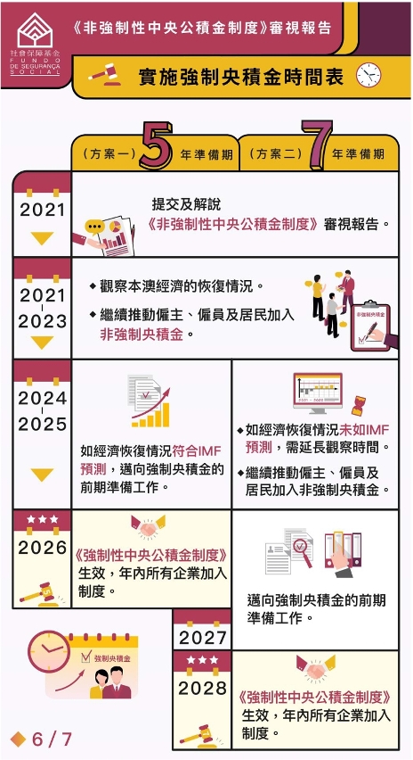 《非強制性中央公積金制度》審視報告圖文包之6