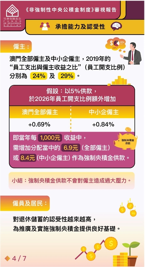 《非強制性中央公積金制度》審視報告圖文包之4