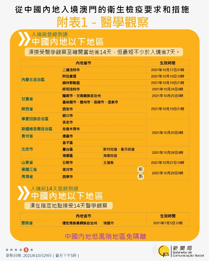 不同身份人士入境澳門衛生檢疫要求和措施