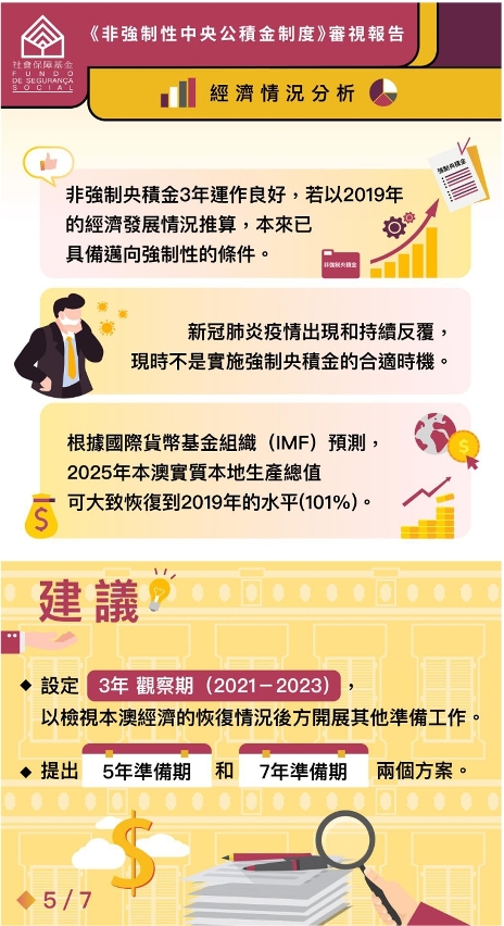 《非強制性中央公積金制度》審視報告圖文包之5