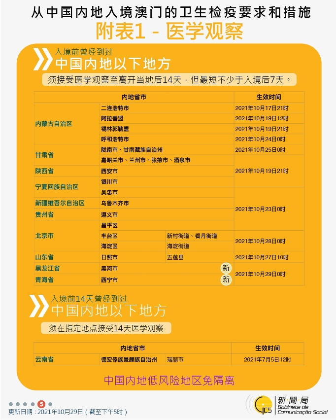 不同身份人士入境澳門衛生檢疫要求和措施