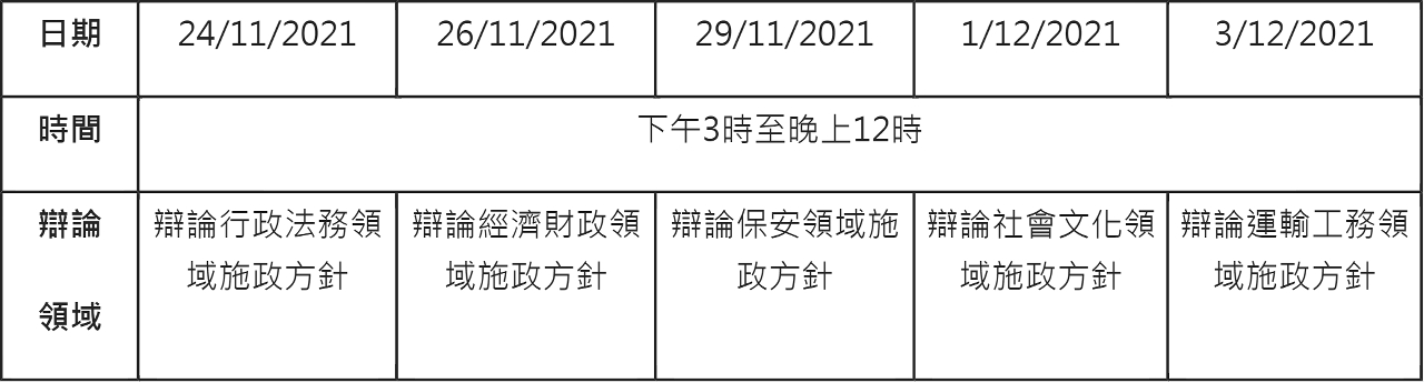 立法會辯論各領域施政方針的日程