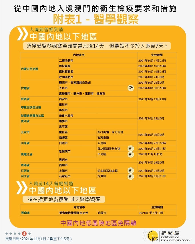 不同身份人士入境澳門衛生檢疫要求和措施