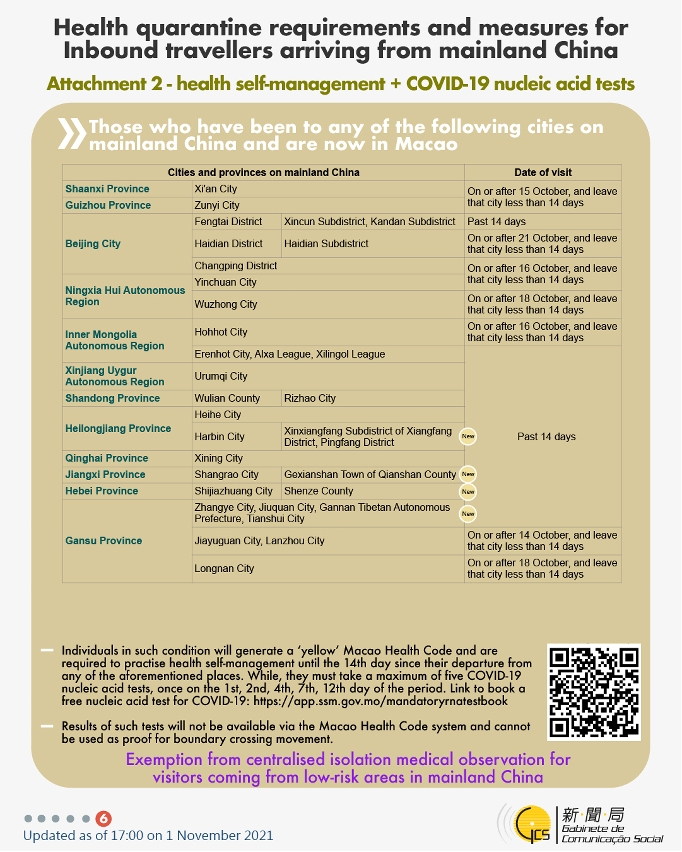Health quarantine requirements and measures for inbound travellers of different identities.