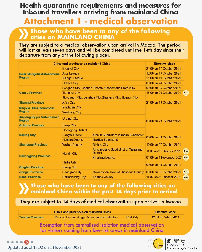 Health quarantine requirements and measures for inbound travellers of different identities.
