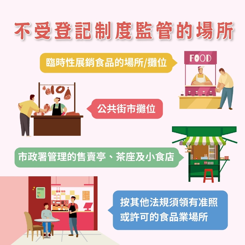 外賣食品活動強制登記制度06