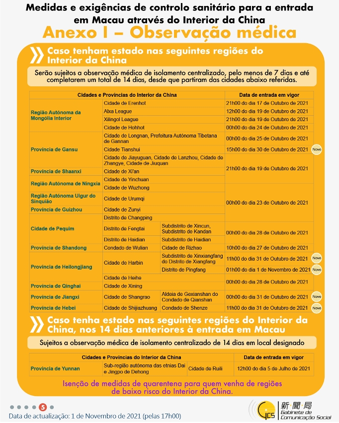 Medidas e exigências de controlo sanitário para a entrada em Macau de indivíduos de diferentes identidades.