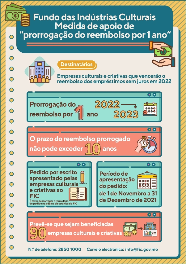 medida de apoio na propagação epidémica：prorrogação de reembolso