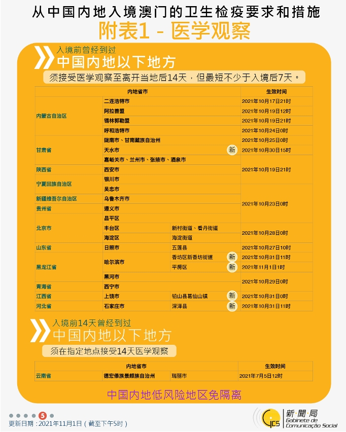 不同身份人士入境澳門衛生檢疫要求和措施