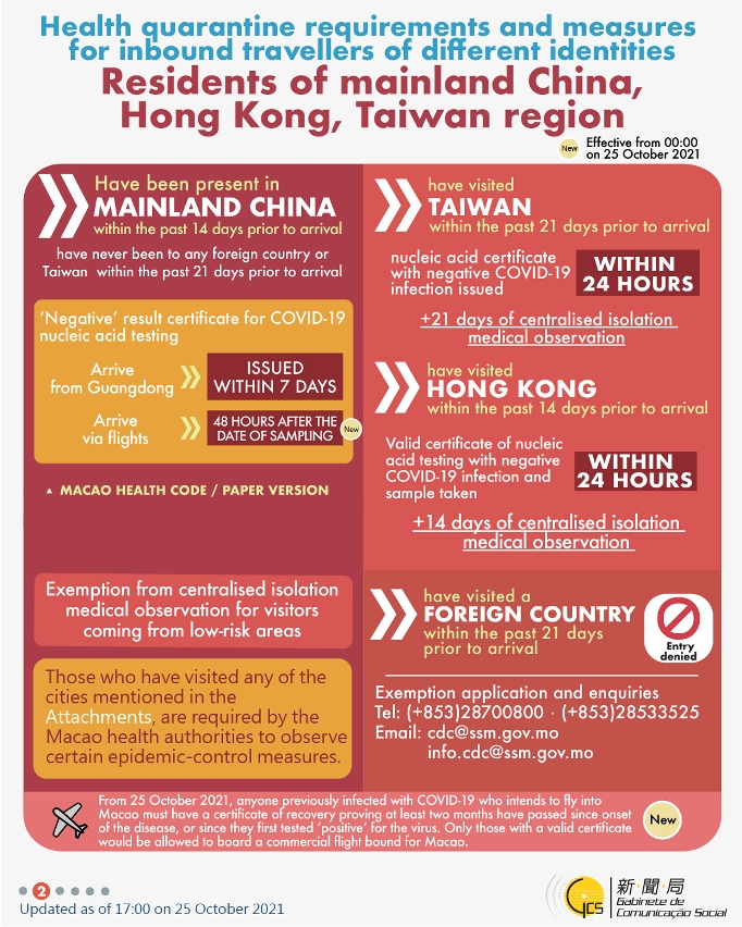 Health quarantine requirements and measures for inbound travellers of different identities.