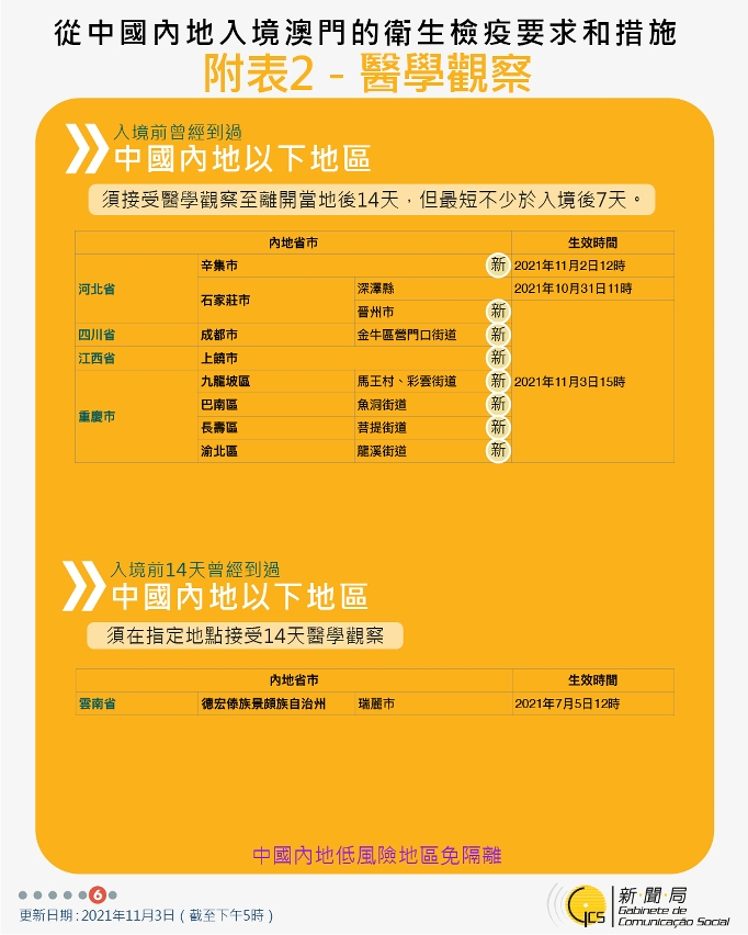 不同身份人士入境澳門衛生檢疫要求和措施