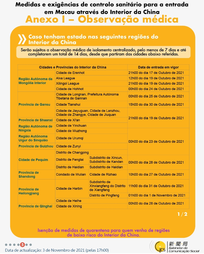Medidas e exigências de controlo sanitário para a entrada em Macau de indivíduos de diferentes identidades.