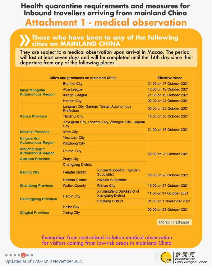 Health quarantine requirements and measures for inbound travellers of different identities. 