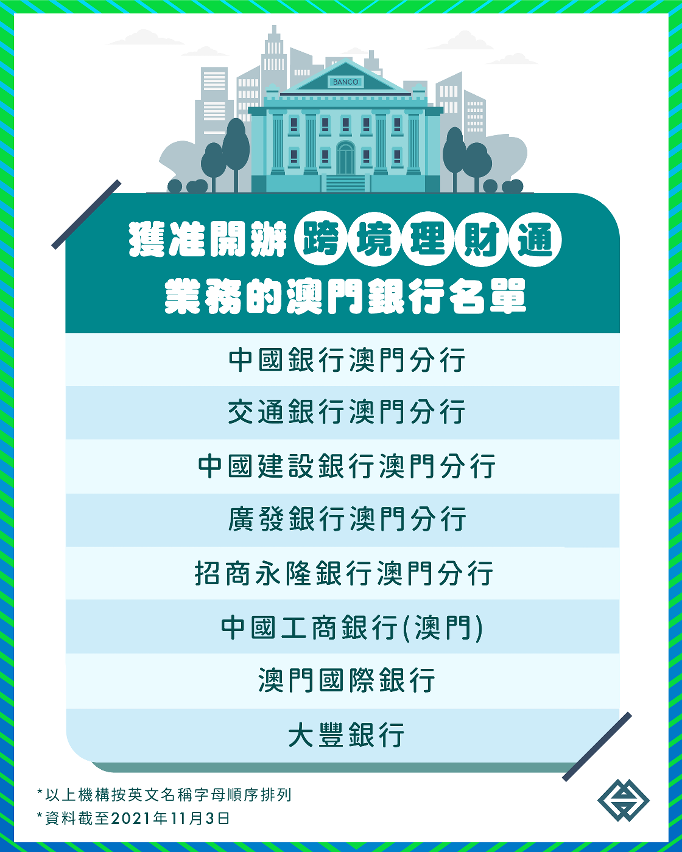 參與“跨境理財通”的澳門銀行