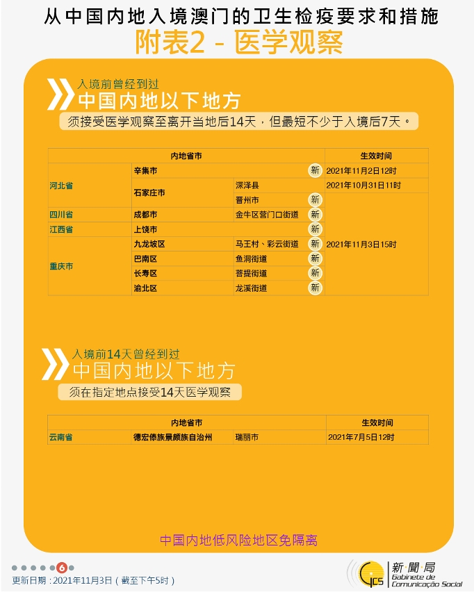 不同身份人士入境澳門衛生檢疫要求和措施