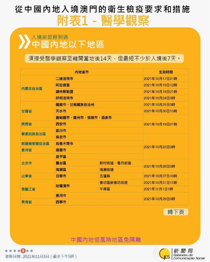 不同身份人士入境澳門衛生檢疫要求和措施