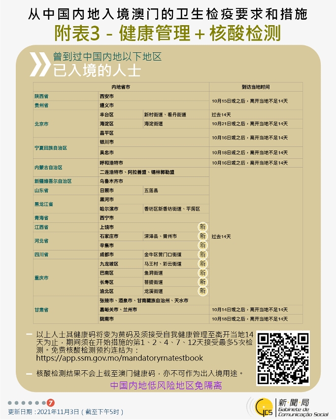 不同身份人士入境澳門衛生檢疫要求和措施