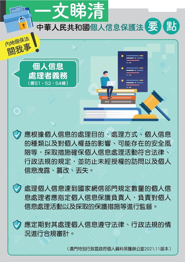 個人信息處理者義務