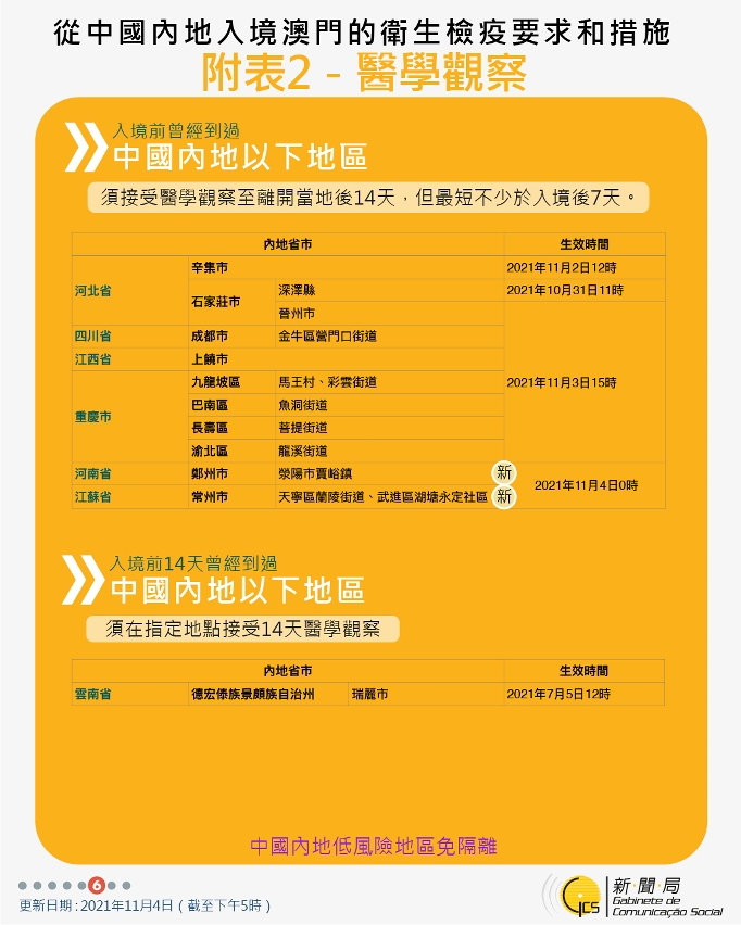 不同身份人士入境澳門衛生檢疫要求和措施
