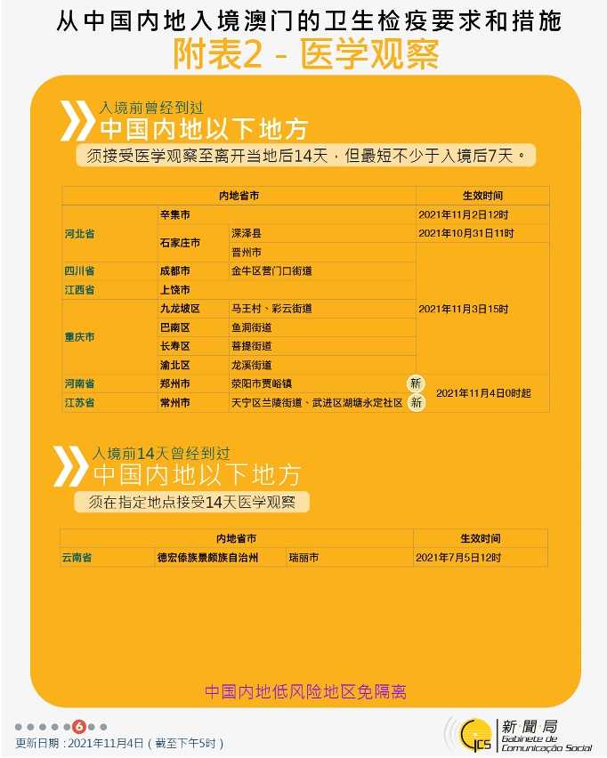 不同身份人士入境澳門衛生檢疫要求和措施