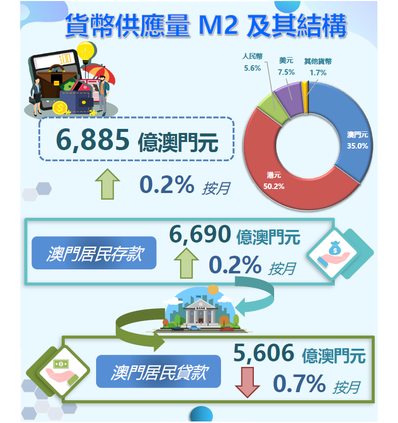 2021年9月份貨幣及金融統計