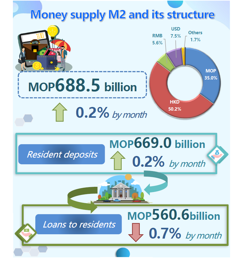 Monetary and financial statistics – September 2021